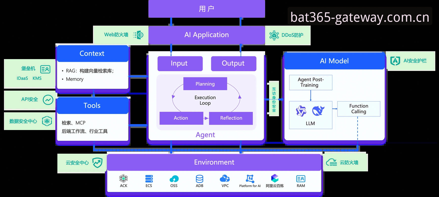 4个关键步骤保障bat365登录安全：中国用户不可忽视的防护策略