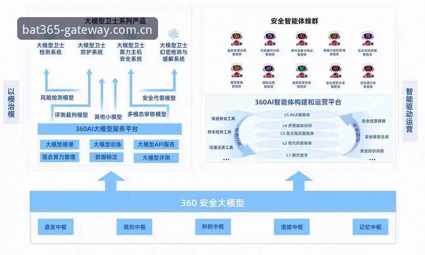bat365平台怎么样安全吗 bat365平台安全性全面解析:从技术架构到用户反馈的深度评测